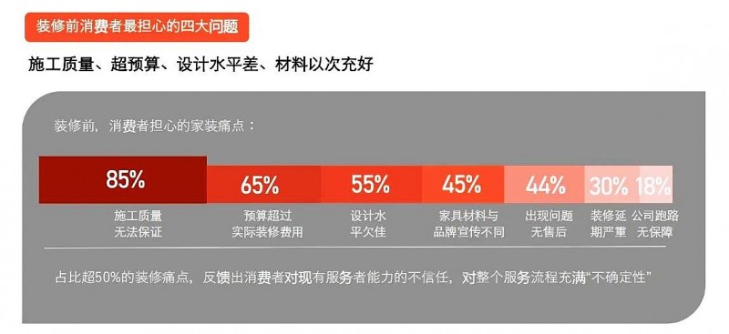 圣诞鸟 BIM整装大家居|创新应用造摩天大楼的技术，打造家装服务新标准