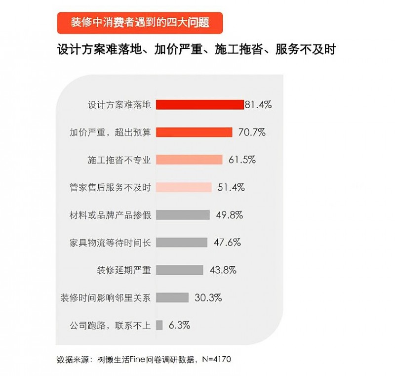 圣诞鸟 BIM整装大家居|创新应用造摩天大楼的技术，打造家装服务新标准